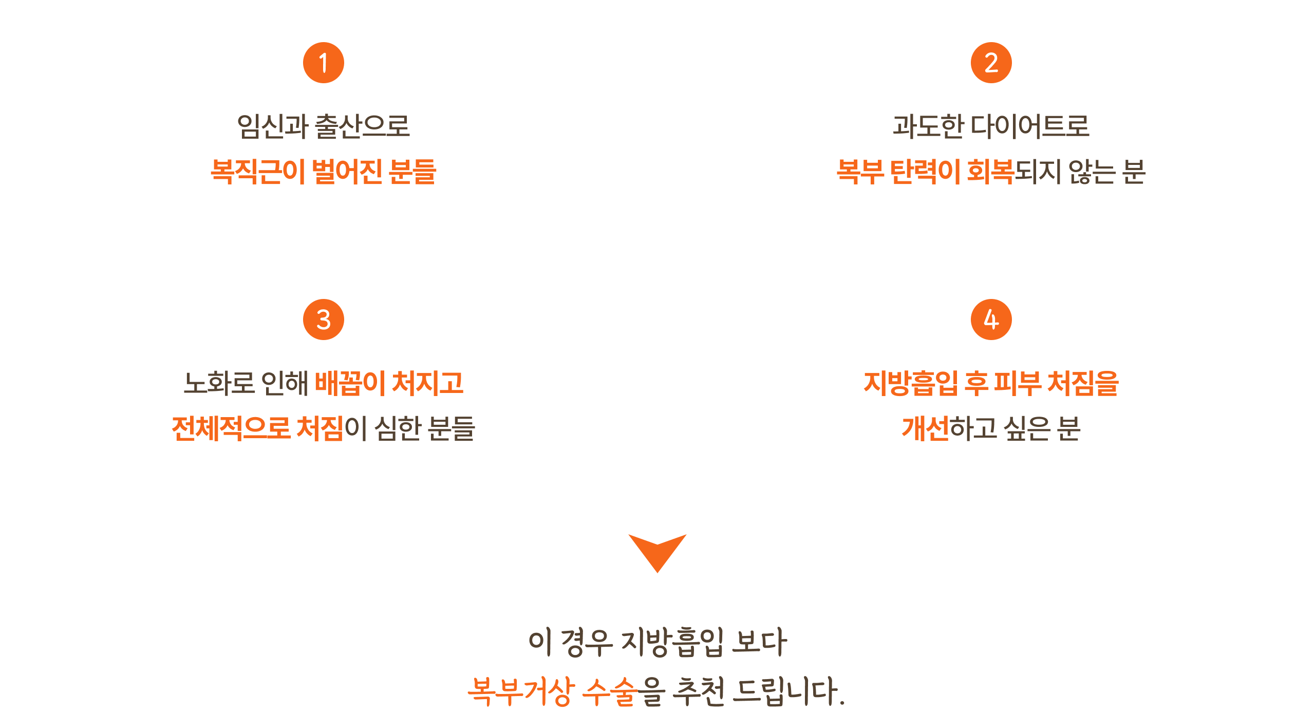 복부거상 필요성