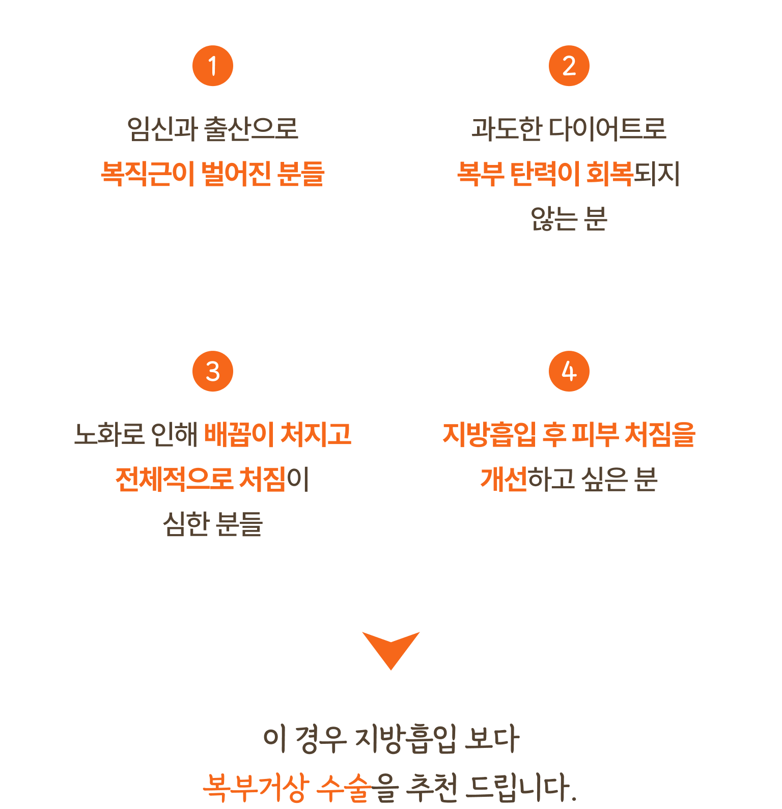 복부거상 필요성
